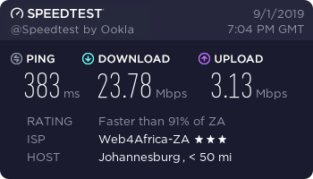 Ivacy Speed Test on South Africa Server